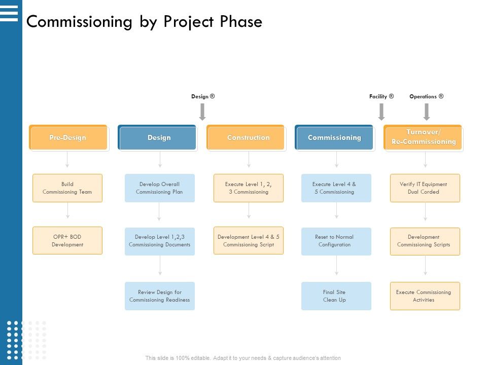 IT_Infrastructure_Governance_Commissioning_By_Project_Phase_Ppt_Gallery_Infographic_Template_PDF_Slide_1.jpg
