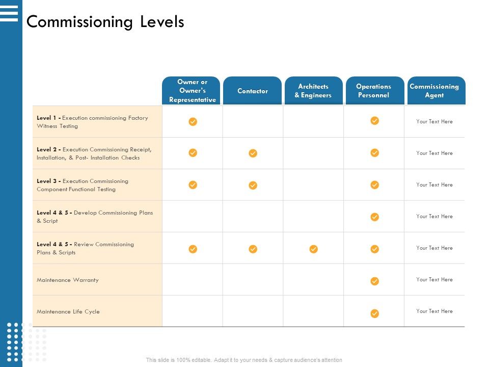IT_Infrastructure_Governance_Commissioning_Levels_Ppt_Outline_Brochure_PDF_Slide_1.jpg