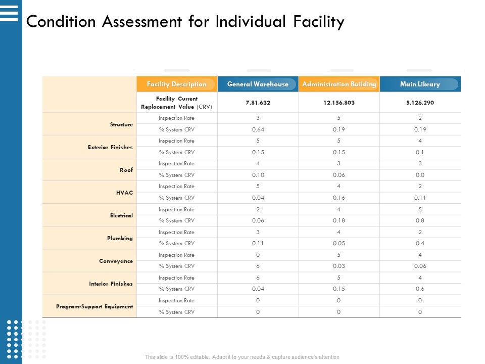 IT_Infrastructure_Governance_Condition_Assessment_For_Individual_Facility_Ppt_Inspiration_Demonstration_PDF_Slide_1.jpg