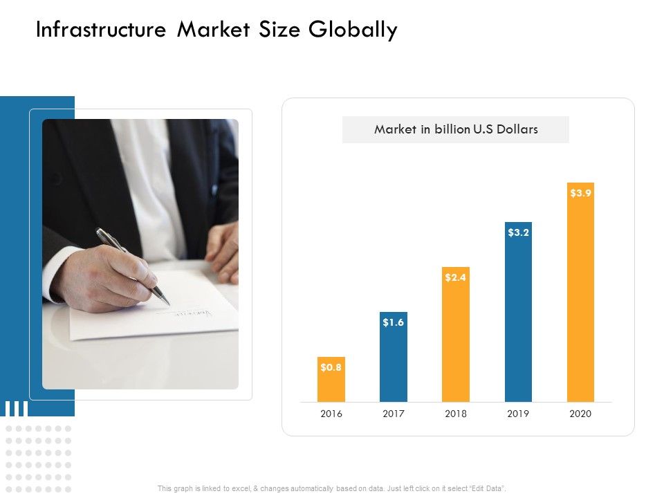 IT_Infrastructure_Governance_Infrastructure_Market_Size_Globally_Ppt_Outline_Template_PDF_Slide_1.jpg