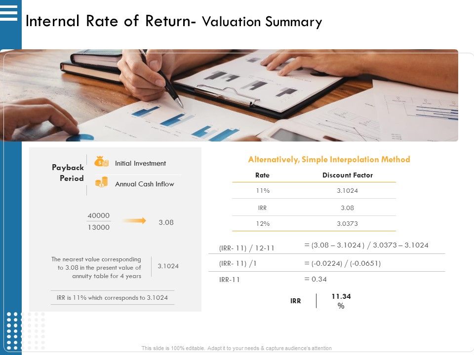 IT_Infrastructure_Governance_Internal_Rate_Of_Return_Valuation_Summary_Ppt_Inspiration_Influencers_PDF_Slide_1.jpg