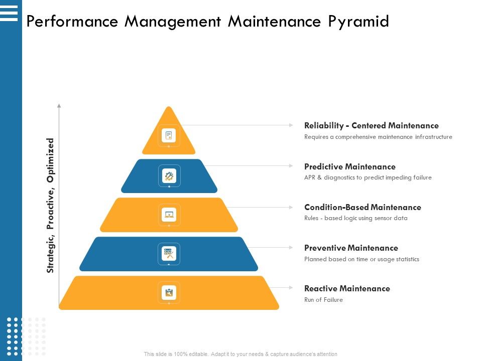 IT_Infrastructure_Governance_Performance_Management_Maintenance_Pyramid_Ppt_Professional_Aids_PDF_Slide_1.jpg