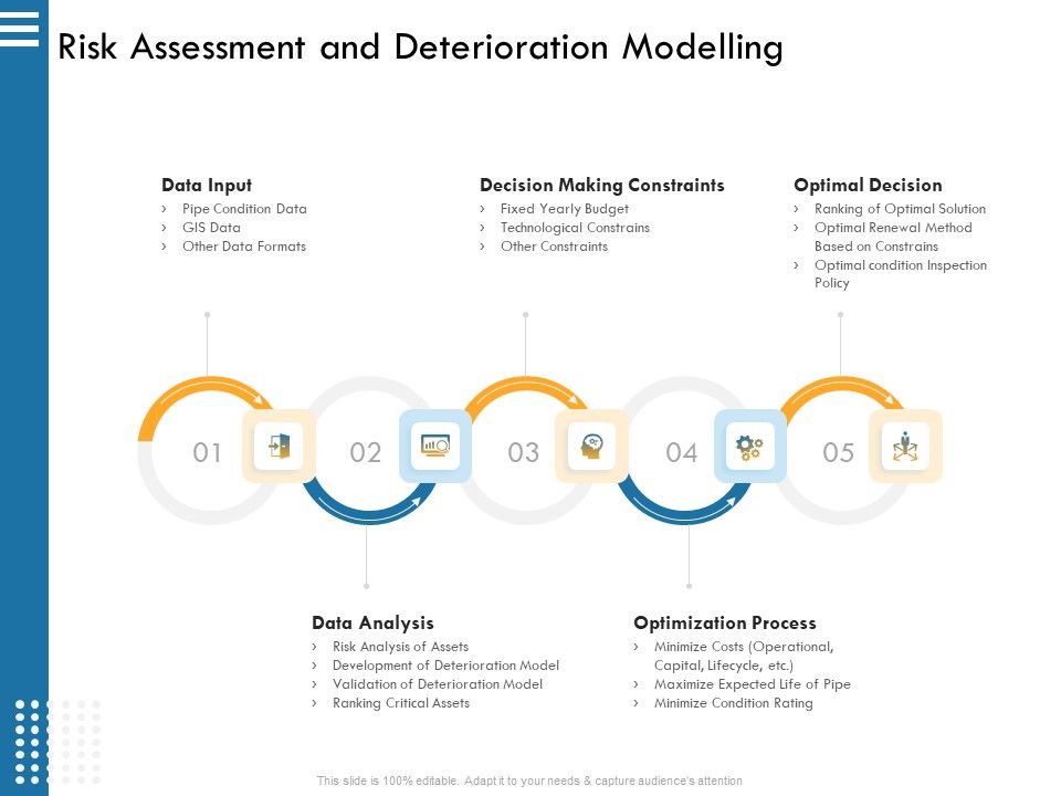 IT_Infrastructure_Governance_Risk_Assessment_And_Deterioration_Modelling_Ppt_Pictures_Show_PDF_Slide_1.jpg