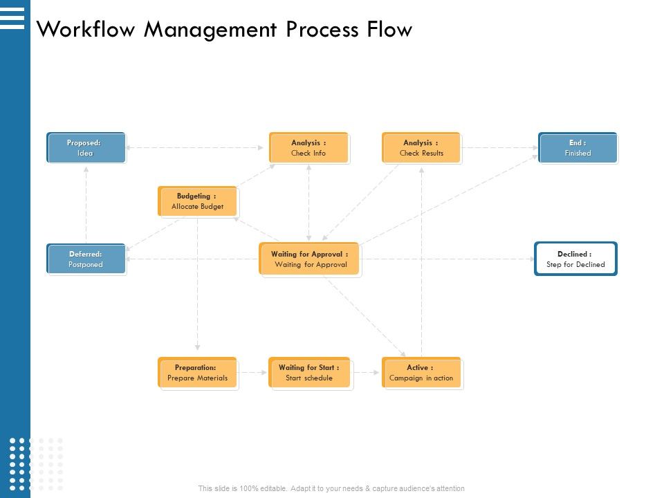 IT_Infrastructure_Governance_Workflow_Management_Process_Flow_Ppt_Layouts_Information_PDF_Slide_1.jpg