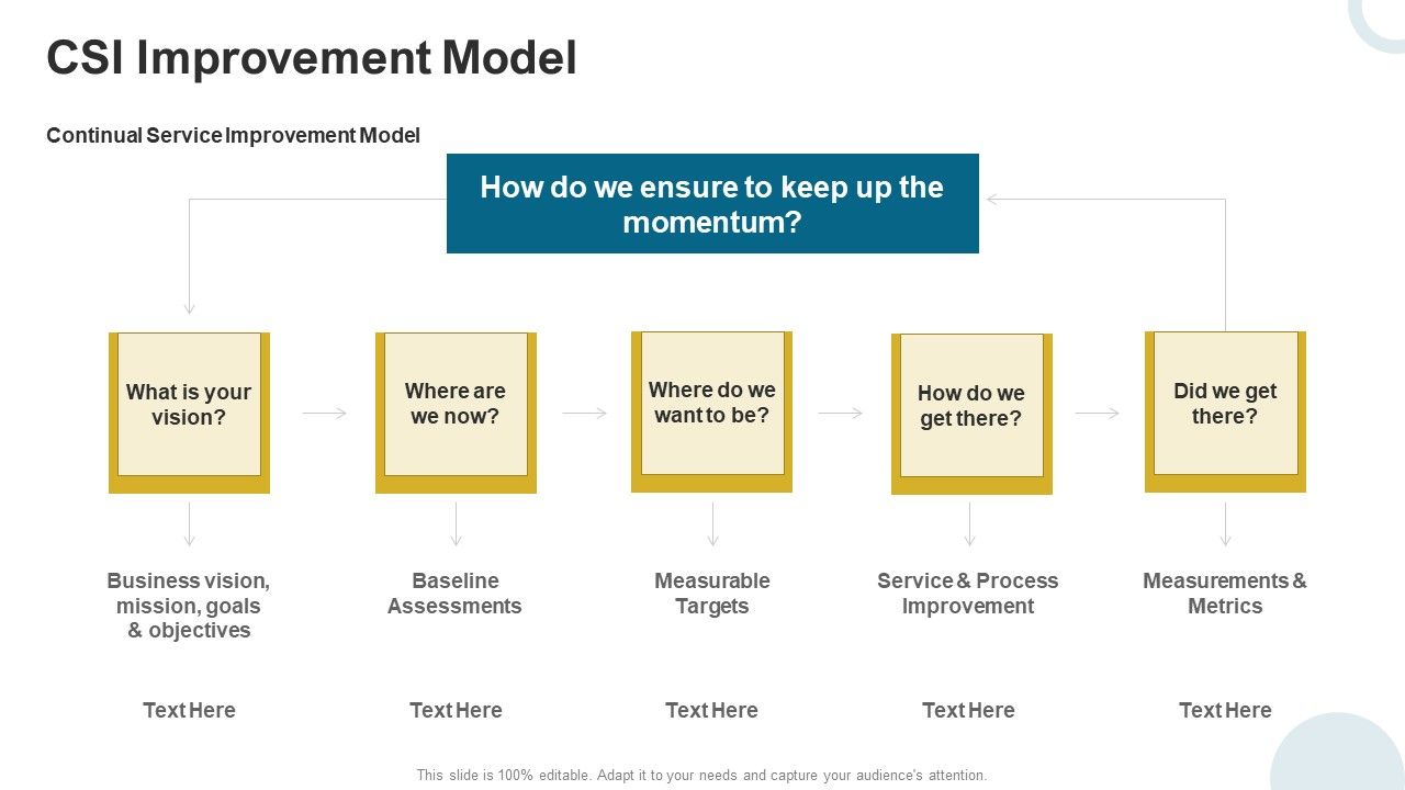 IT_Infrastructure_Library_Continuous_Service_Enhancement_Program_CSI_Improvement_Model_Brochure_PDF_Slide_1.jpg