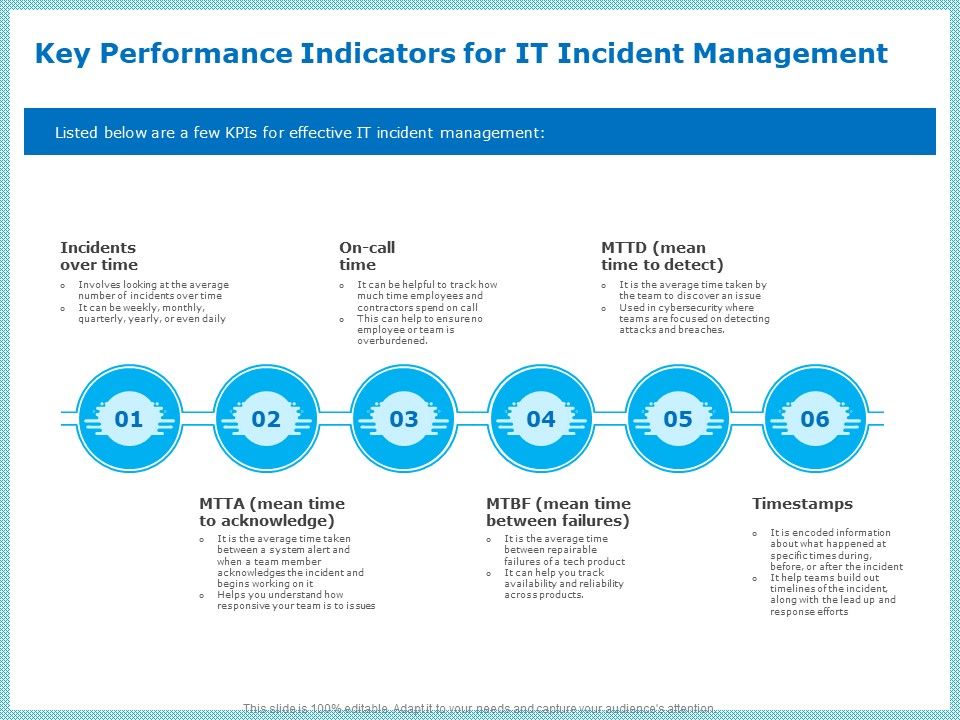 IT_Infrastructure_Library_Incident_Handling_Procedure_Key_Performance_Indicators_For_IT_Incident_Management_Professional_PDF_Slide_1.jpg