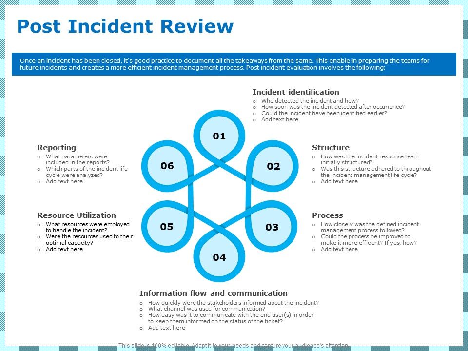 IT_Infrastructure_Library_Incident_Handling_Procedure_Post_Incident_Review_Rules_PDF_Slide_1.jpg