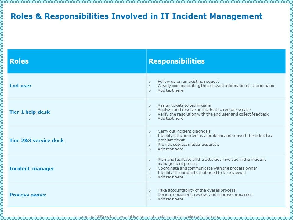 IT_Infrastructure_Library_Incident_Handling_Procedure_Roles_And_Responsibilities_Involved_In_IT_Incident_Management_Formats_PDF_Slide_1.jpg