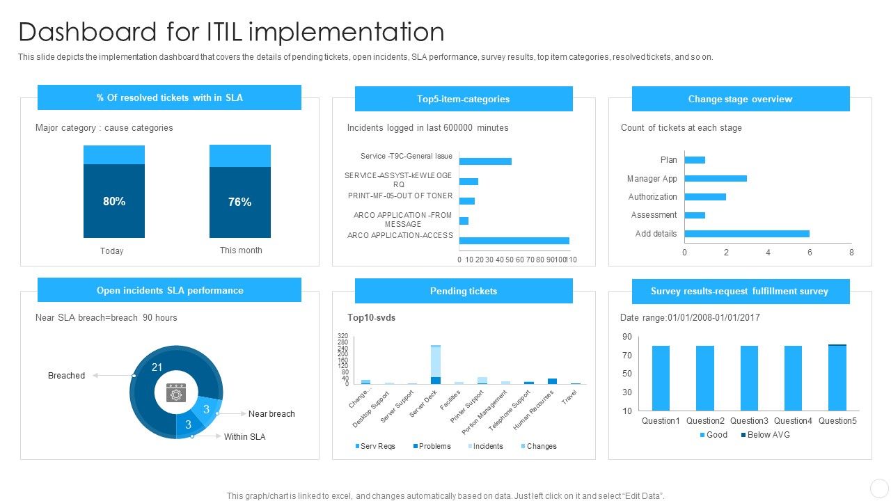 IT_Infrastructure_Library_Methodology_Implementation_Dashboard_For_ITIL_Implementation_Information_PDF_Slide_1.jpg