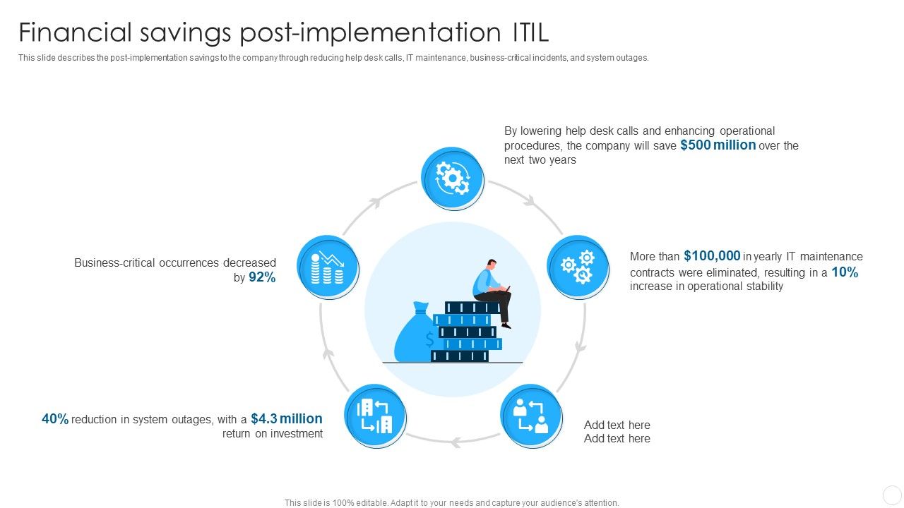 IT_Infrastructure_Library_Methodology_Implementation_Financial_Savings_Post-Implementation_ITIL_Structure_PDF_Slide_1.jpg