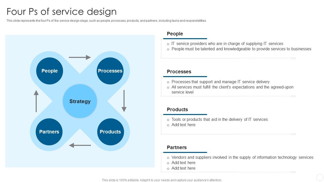 IT_Infrastructure_Library_Methodology_Implementation_Four_Ps_Of_Service_Design_Diagrams_PDF_Slide_1.jpg