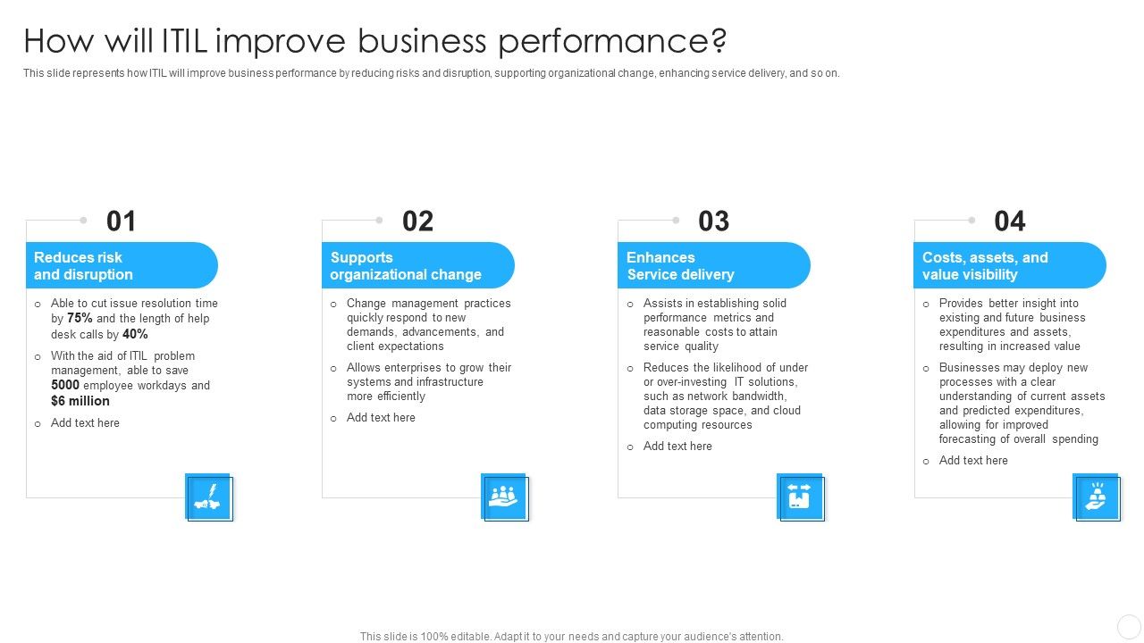 IT_Infrastructure_Library_Methodology_Implementation_How_Will_ITIL_Improve_Business_Performance_Designs_PDF_Slide_1.jpg