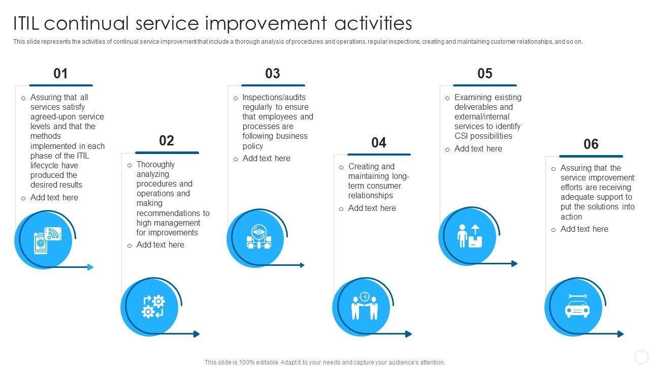 IT_Infrastructure_Library_Methodology_Implementation_ITIL_Continual_Service_Improvement_Activities_Infographics_PDF_Slide_1.jpg