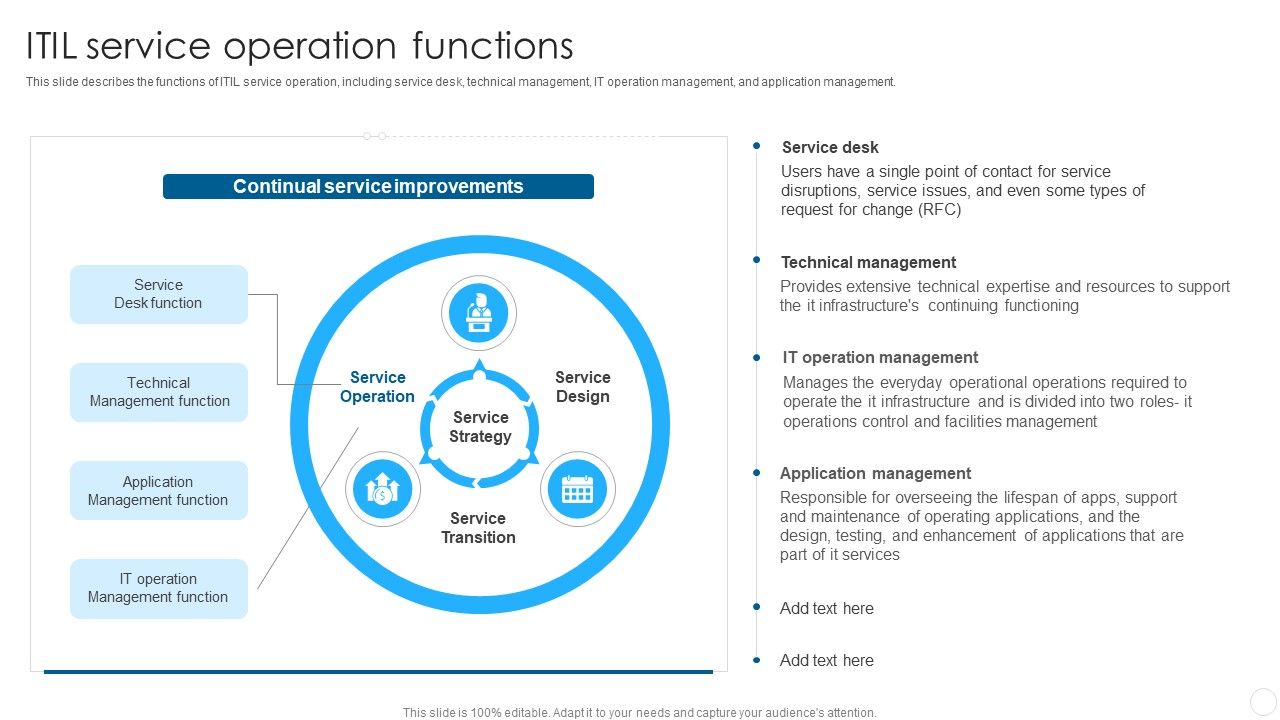 IT_Infrastructure_Library_Methodology_Implementation_ITIL_Service_Operation_Functions_Template_PDF_Slide_1.jpg