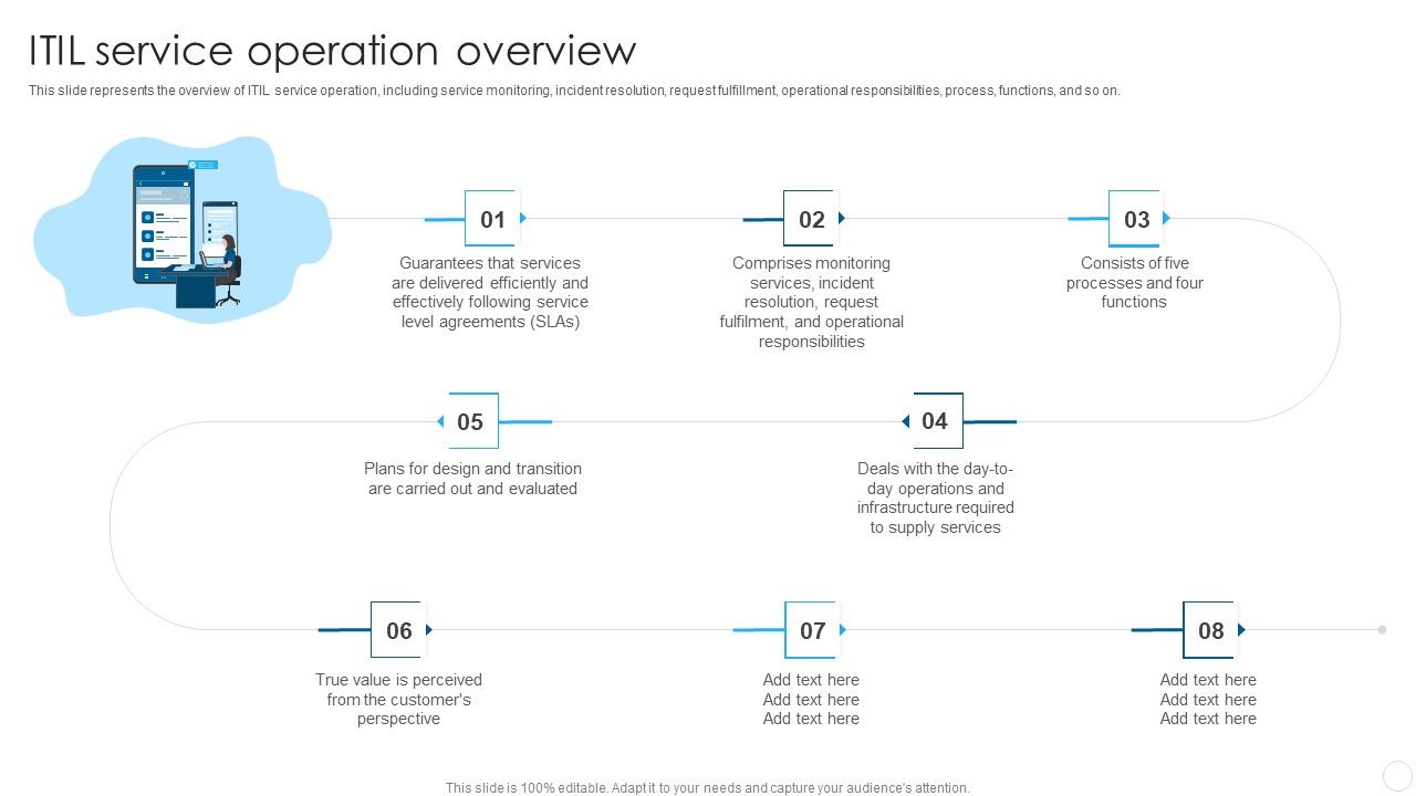 IT_Infrastructure_Library_Methodology_Implementation_ITIL_Service_Operation_Overview_Infographics_PDF_Slide_1.jpg