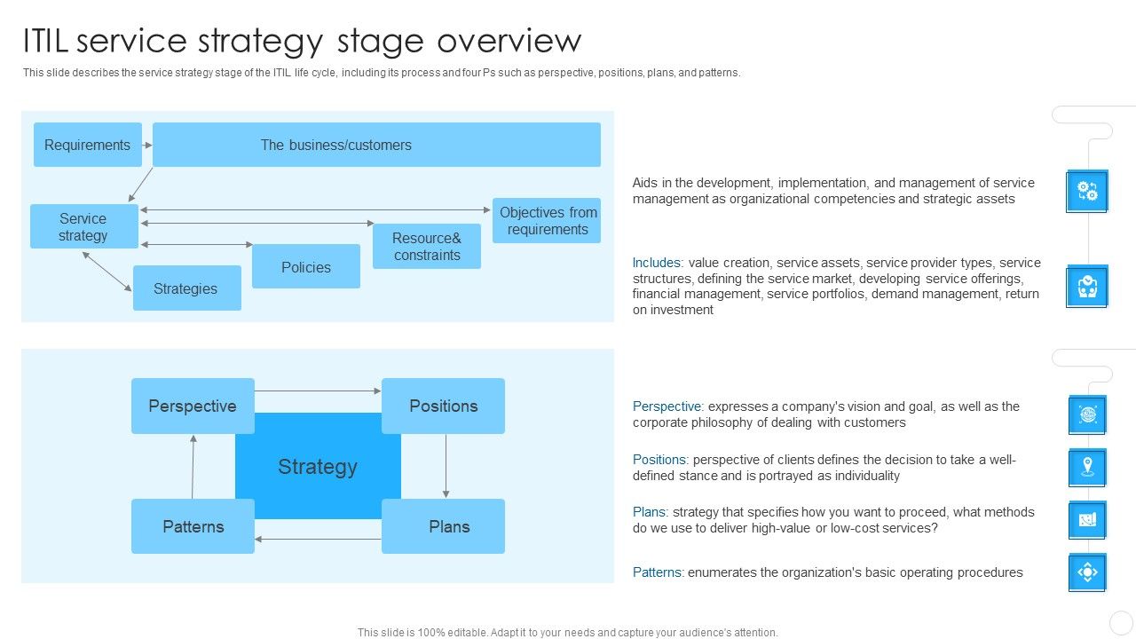 IT_Infrastructure_Library_Methodology_Implementation_ITIL_Service_Strategy_Stage_Overview_Portrait_PDF_Slide_1.jpg