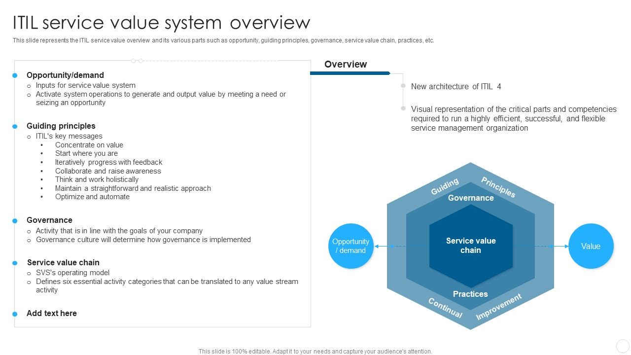 IT_Infrastructure_Library_Methodology_Implementation_ITIL_Service_Value_System_Overview_Inspiration_PDF_Slide_1.jpg