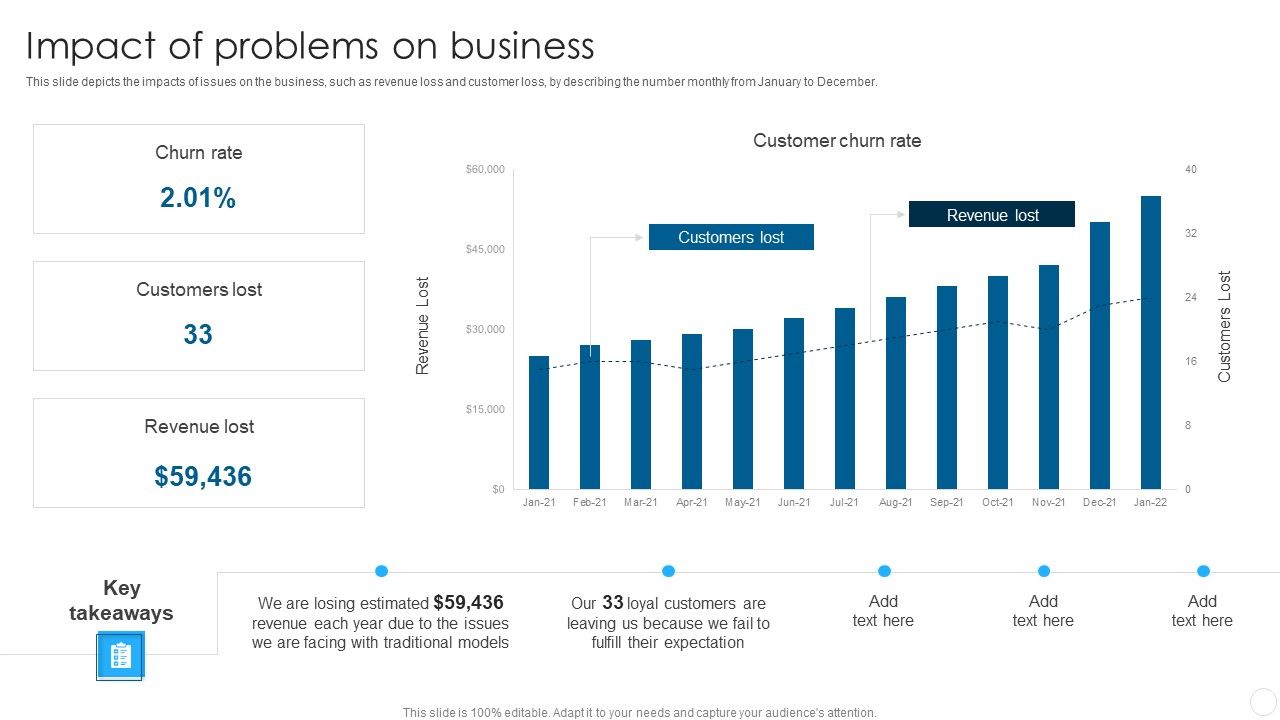 IT_Infrastructure_Library_Methodology_Implementation_Impact_Of_Problems_On_Business_Demonstration_PDF_Slide_1.jpg