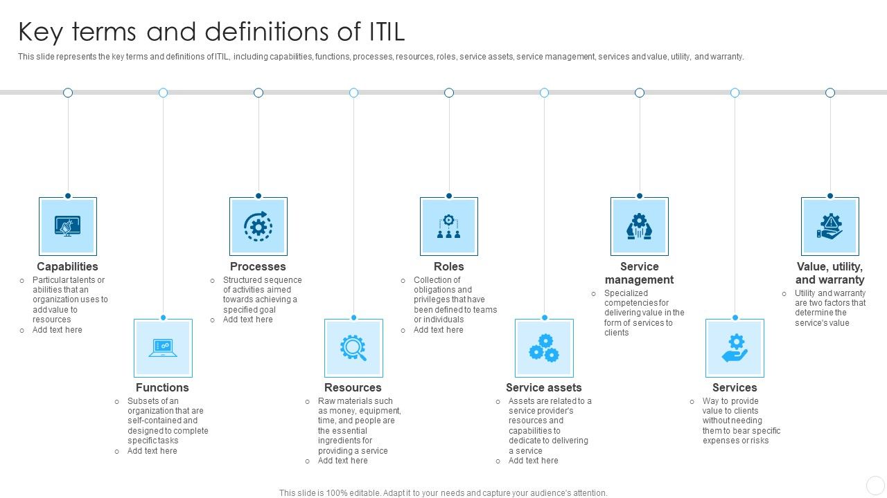 IT_Infrastructure_Library_Methodology_Implementation_Key_Terms_And_Definitions_Of_ITIL_Demonstration_PDF_Slide_1.jpg