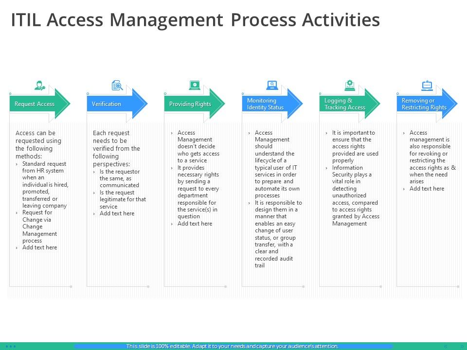 IT_Infrastructure_Library_Permission_Administration_ITIL_Access_Management_Process_Activities_Demonstration_PDF_Slide_1.jpg