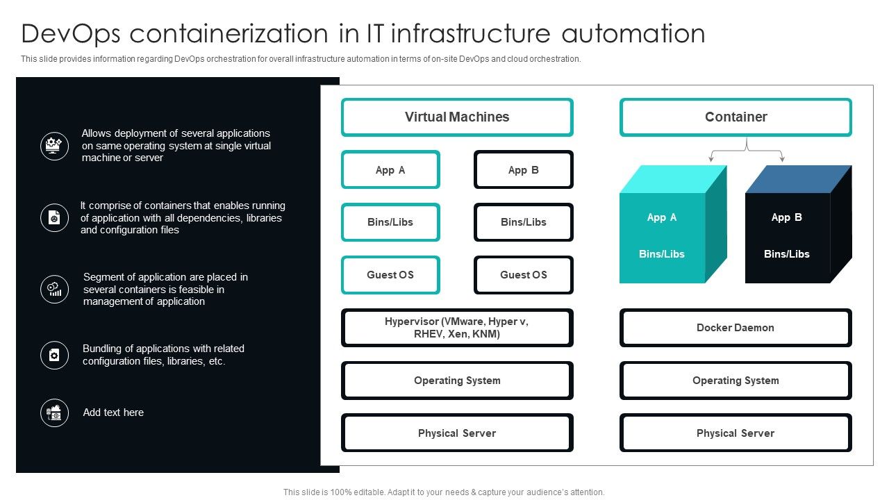 IT_Infrastructure_Library_Procedure_Management_Playbook_Devops_Containerization_In_It_Infrastructure_Automation_Topics_PDF_Slide_1.jpg