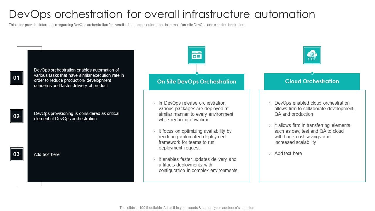 IT_Infrastructure_Library_Procedure_Management_Playbook_Devops_Orchestration_For_Overall_Infrastructure_Automation_Summary_PDF_Slide_1.jpg