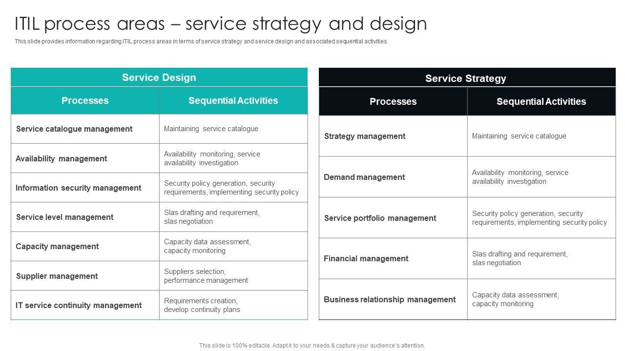 IT_Infrastructure_Library_Procedure_Management_Playbook_ITIL_Process_Areas_Service_Strategy_And_Design_Microsoft_PDF_Slide_1.jpg