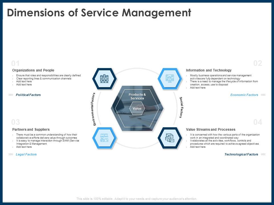 IT_Infrastructure_Library_Service_Quality_Administration_Dimensions_Of_Service_Management_Portrait_PDF_Slide_1.jpg