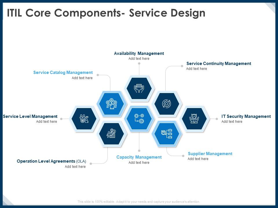 IT_Infrastructure_Library_Service_Quality_Administration_ITIL_Core_Components_Service_Design_Information_PDF_Slide_1.jpg