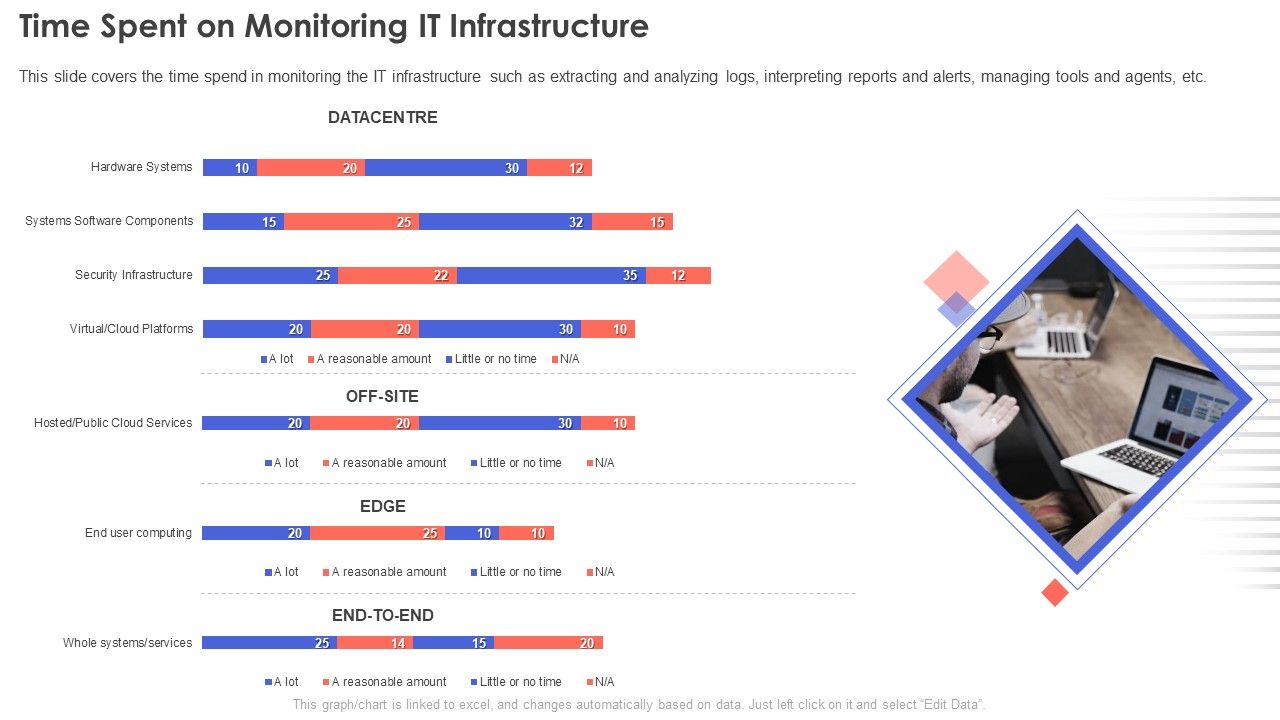 IT_Infrastructure_Management_Time_Spent_On_Monitoring_IT_Infrastructure_Topics_PDF_Slide_1.jpg