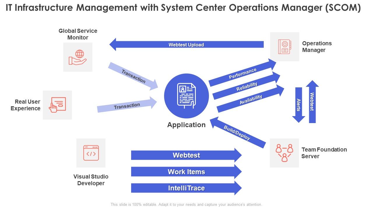 IT_Infrastructure_Management_With_System_Center_Operations_Manager_SCOM_Introduction_PDF_Slide_1.jpg