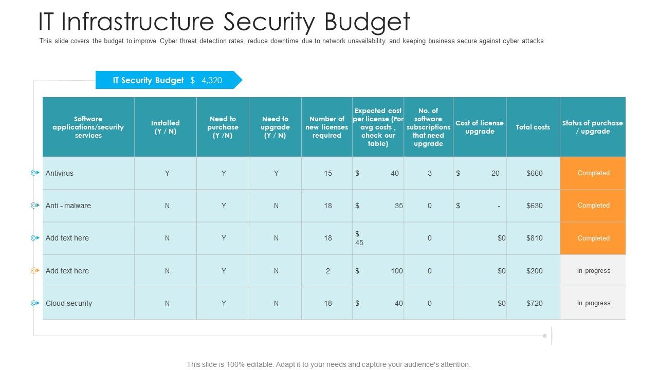 IT_Infrastructure_Security_Budget_Hacking_Prevention_Awareness_Training_For_IT_Security_Graphics_PDF_Slide_1.jpg