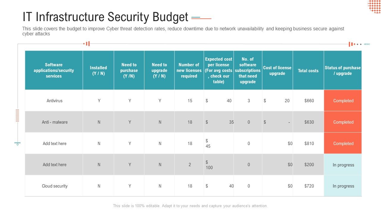 IT_Infrastructure_Security_Budget_Ppt_Layouts_Templates_PDF_Slide_1.jpg