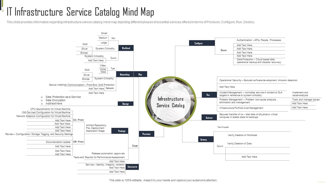 IT_Infrastructure_Service_Catalog_Mind_Map_Playbook_For_Information_Guidelines_PDF_Slide_1.jpg