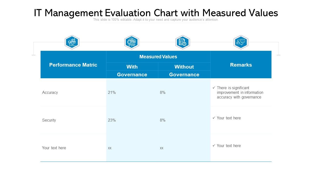 IT_Management_Evaluation_Chart_With_Measured_Values_Ppt_PowerPoint_Presentation_Model_Graphics_PDF_Slide_1.jpg