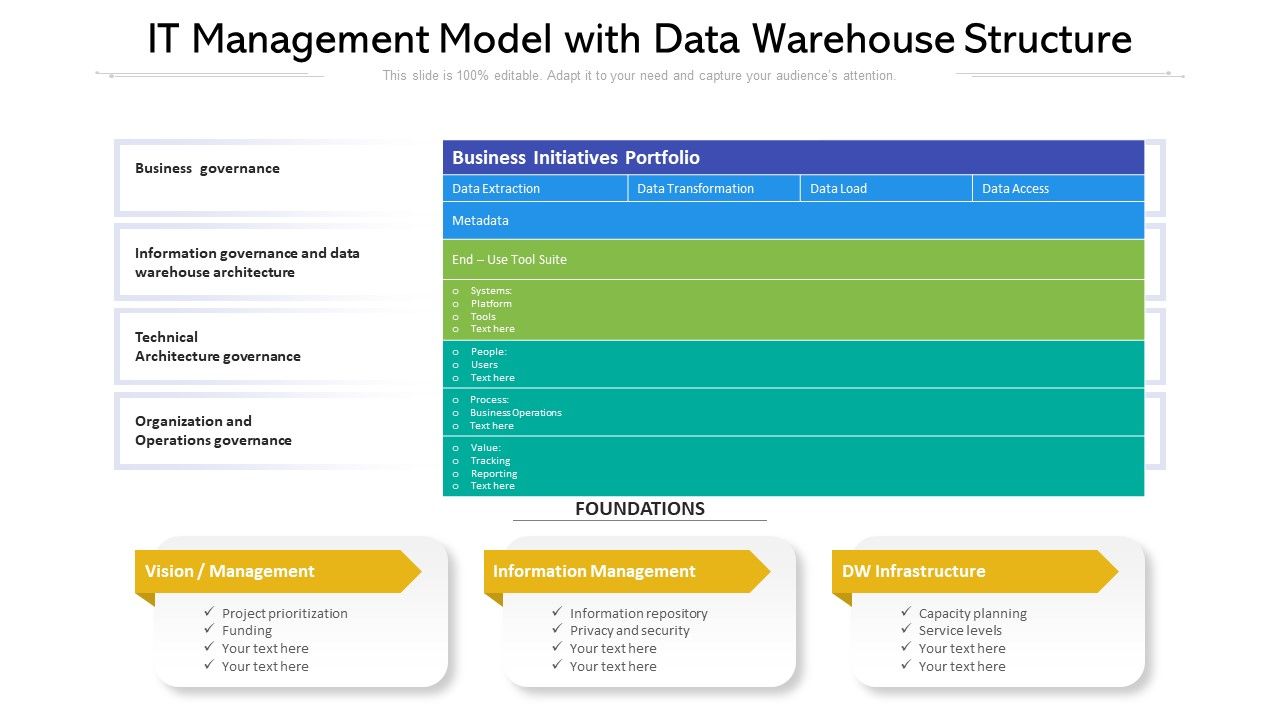 IT_Management_Model_With_Data_Warehouse_Structure_Ppt_PowerPoint_Presentation_Ideas_Infographic_Template_PDF_Slide_1.jpg