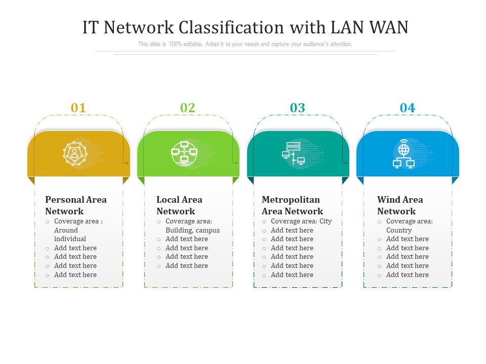 IT_Network_Classification_With_LAN_WAN_Ppt_PowerPoint_Presentation_Professional_Graphics_PDF_Slide_1.jpg