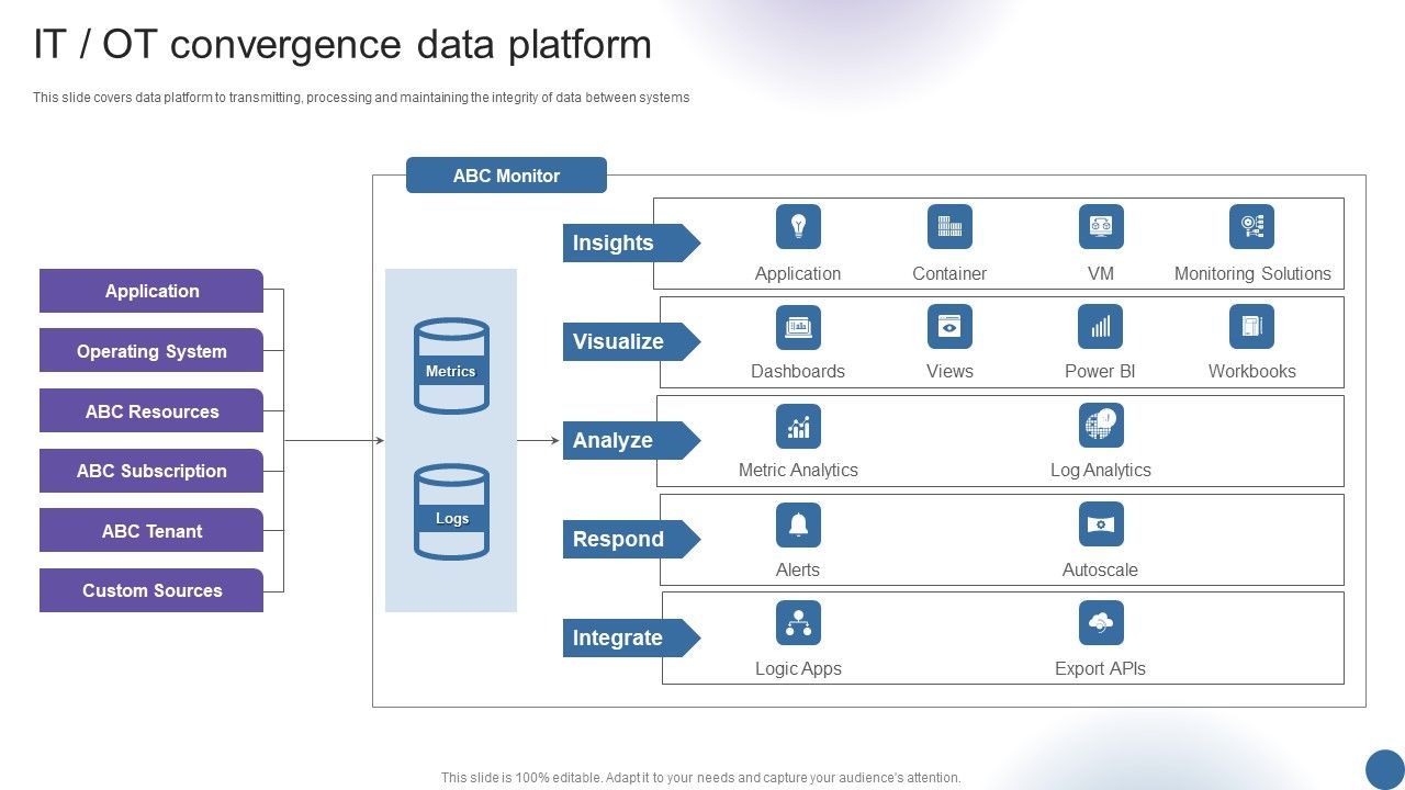 IT_OT_Convergence_Data_Platform_Managing_Organizational_Transformation_Designs_PDF_Slide_1.jpg