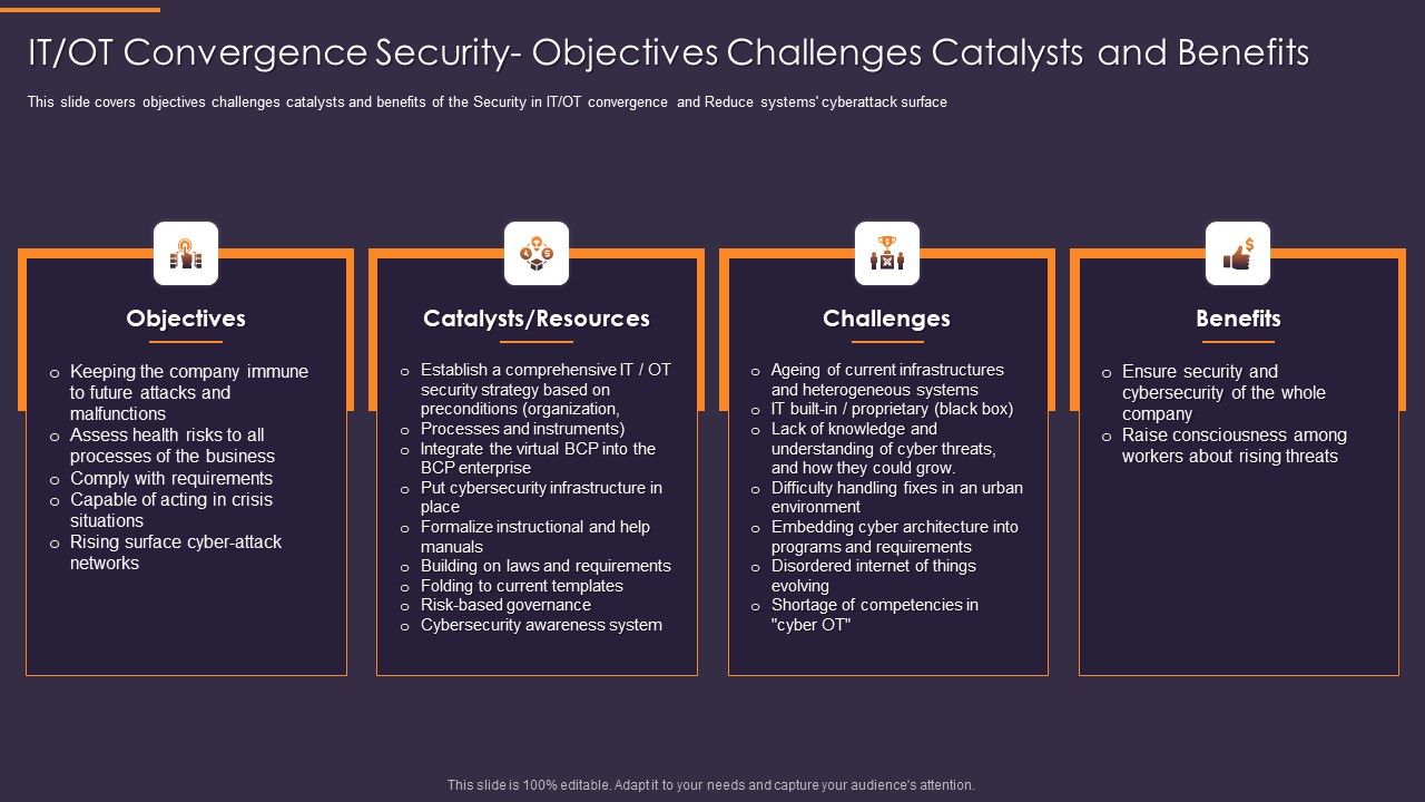 IT_OT_Convergence_Security_Objectives_Challenges_Catalysts_Convergence_Strategy_Information_Microsoft_PDF_Slide_1.jpg