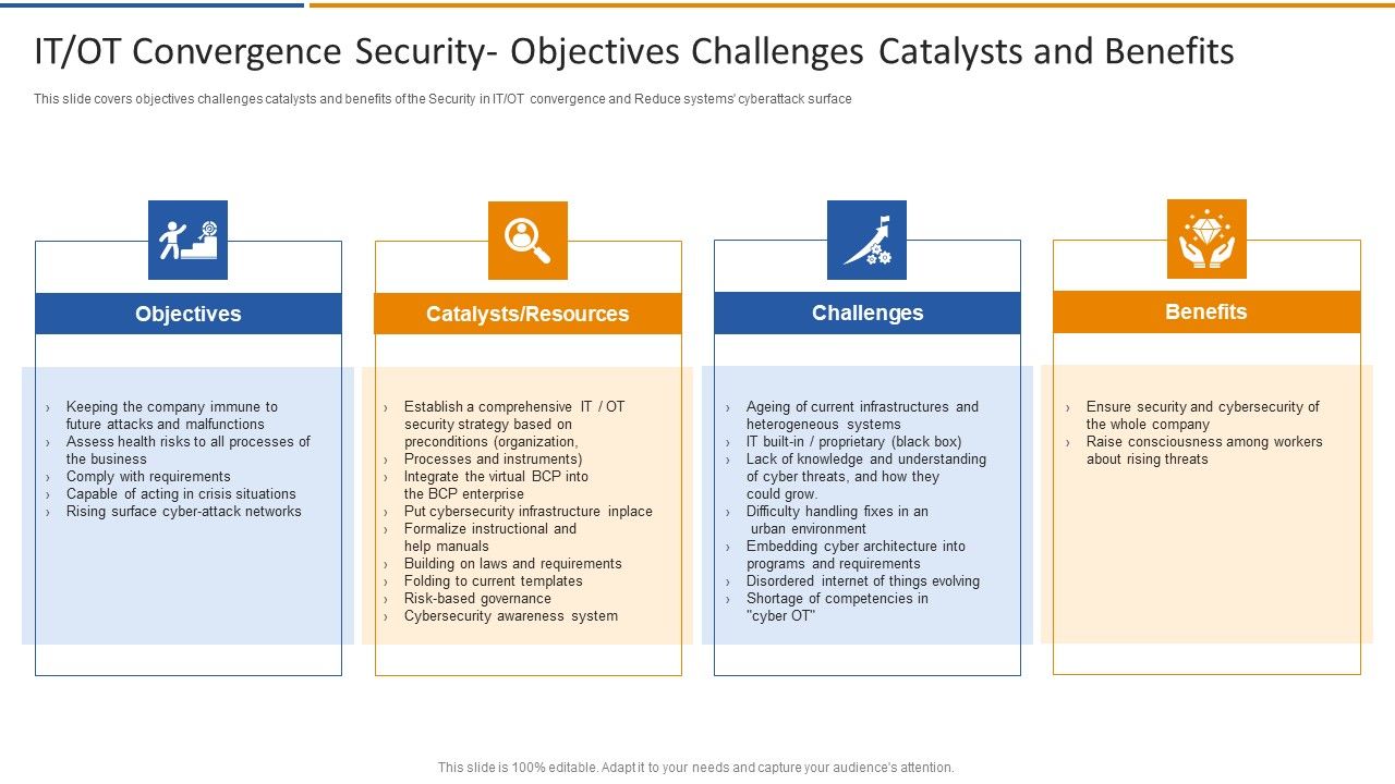 IT_OT_Convergence_Security_Objectives_Challenges_Smart_Venture_Digitial_Transformation_Designs_PDF_Slide_1.jpg