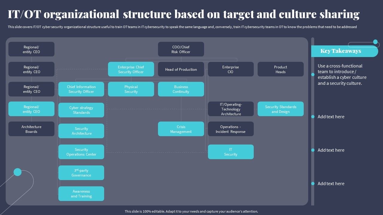 IT_OT_Organizational_Structure_Based_On_Target_And_Culture_Sharing_Rules_PDF_Slide_1.jpg