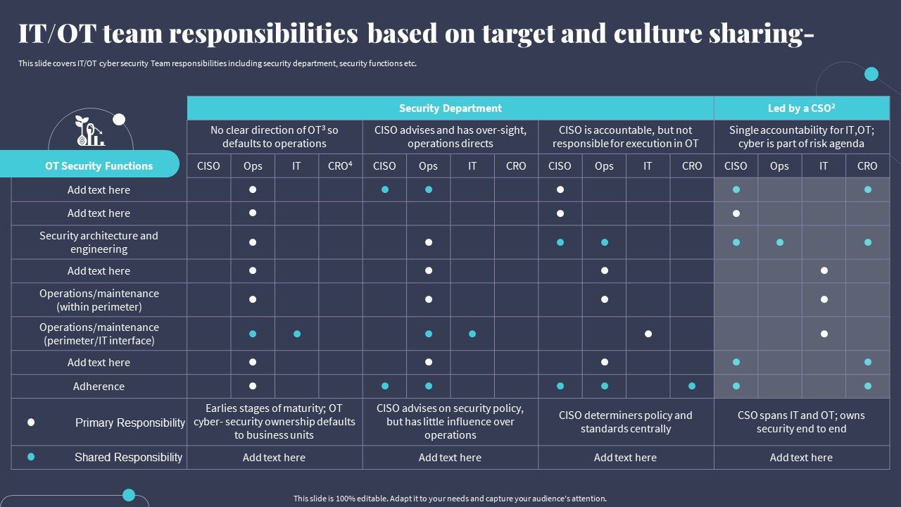 IT_OT_Team_Responsibilities_Based_On_Target_And_Culture_Sharing_Demonstration_PDF_Slide_1.jpg