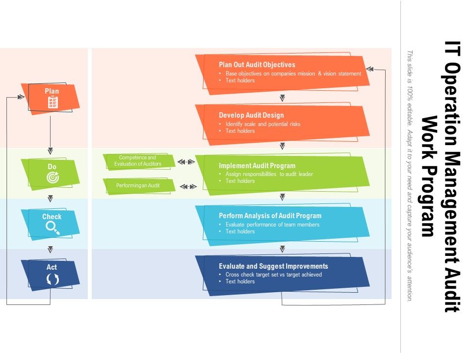 IT_Operation_Management_Audit_Work_Program_Ppt_PowerPoint_Presentation_File_Demonstration_PDF_Slide_1.jpg