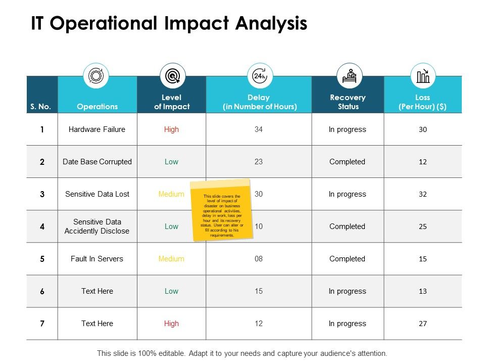 IT_Operational_Impact_Analysis_Ppt_PowerPoint_Presentation_Outline_Background_Designs_Slide_1.jpg