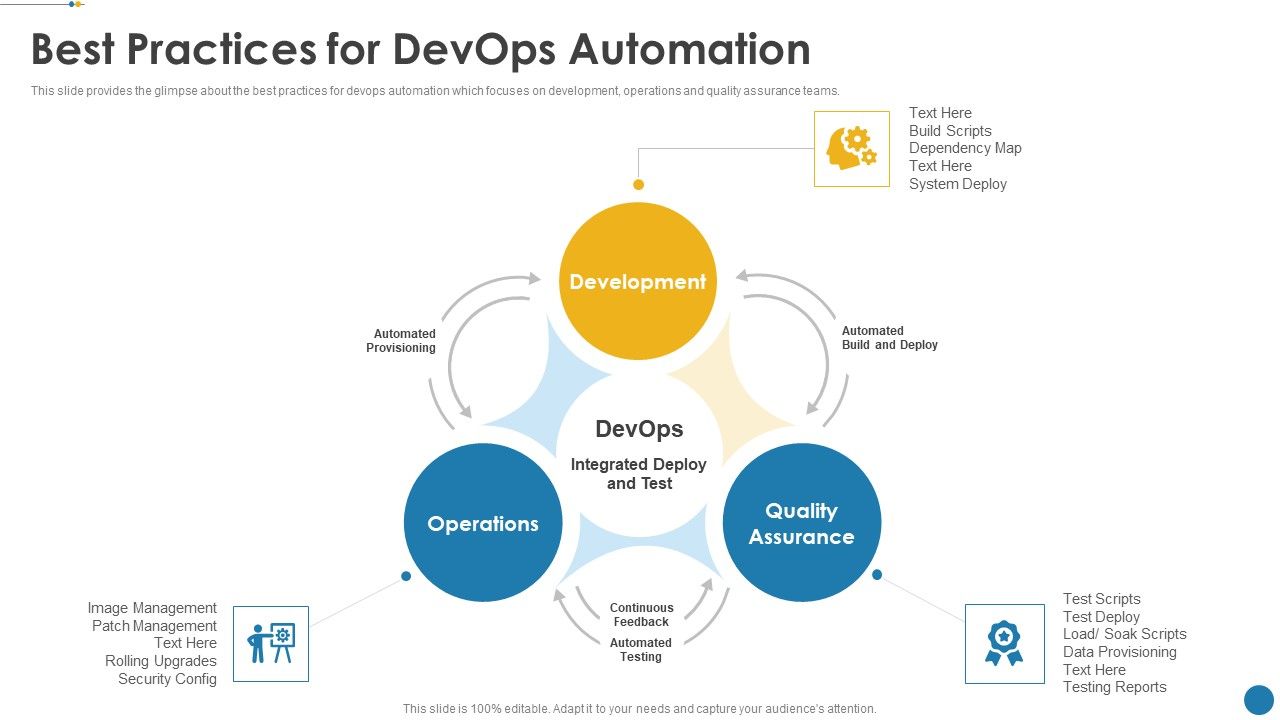 IT_Operations_Automation_Best_Practices_For_Devops_Automation_Sample_PDF_Slide_1.jpg