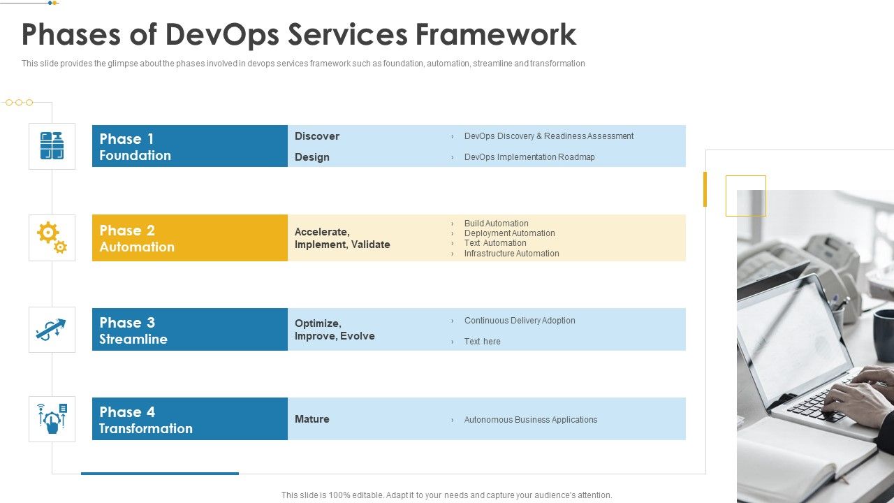 IT_Operations_Automation_Phases_Of_Devops_Services_Framework_Infographics_PDF_Slide_1.jpg