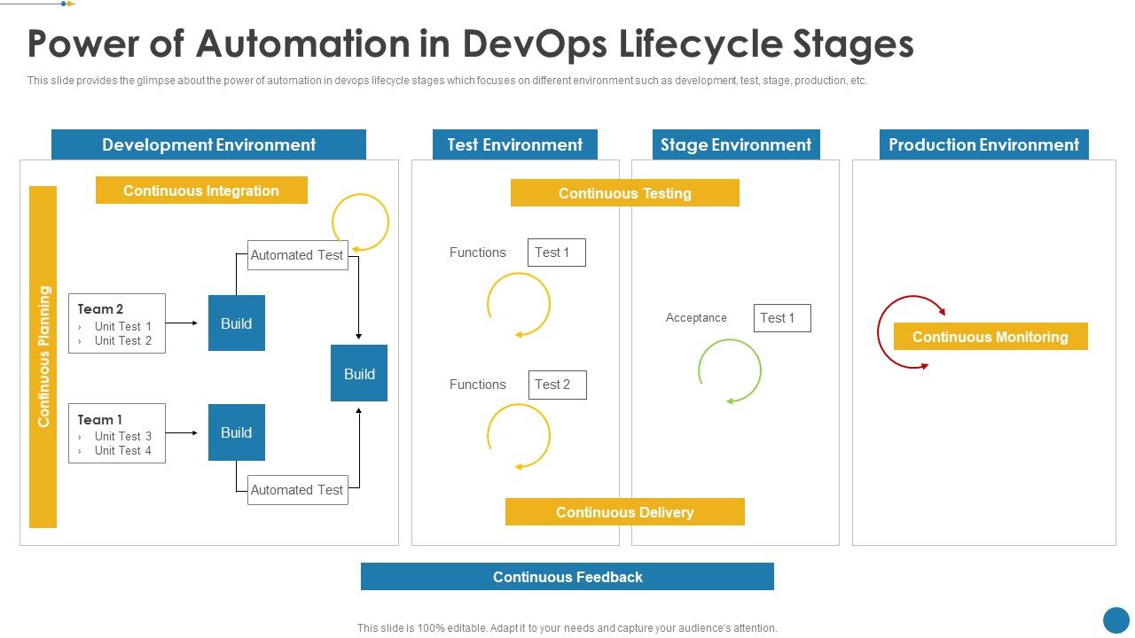 IT_Operations_Automation_Power_Of_Automation_In_Devops_Lifecycle_Stages_Topics_PDF_Slide_1.jpg