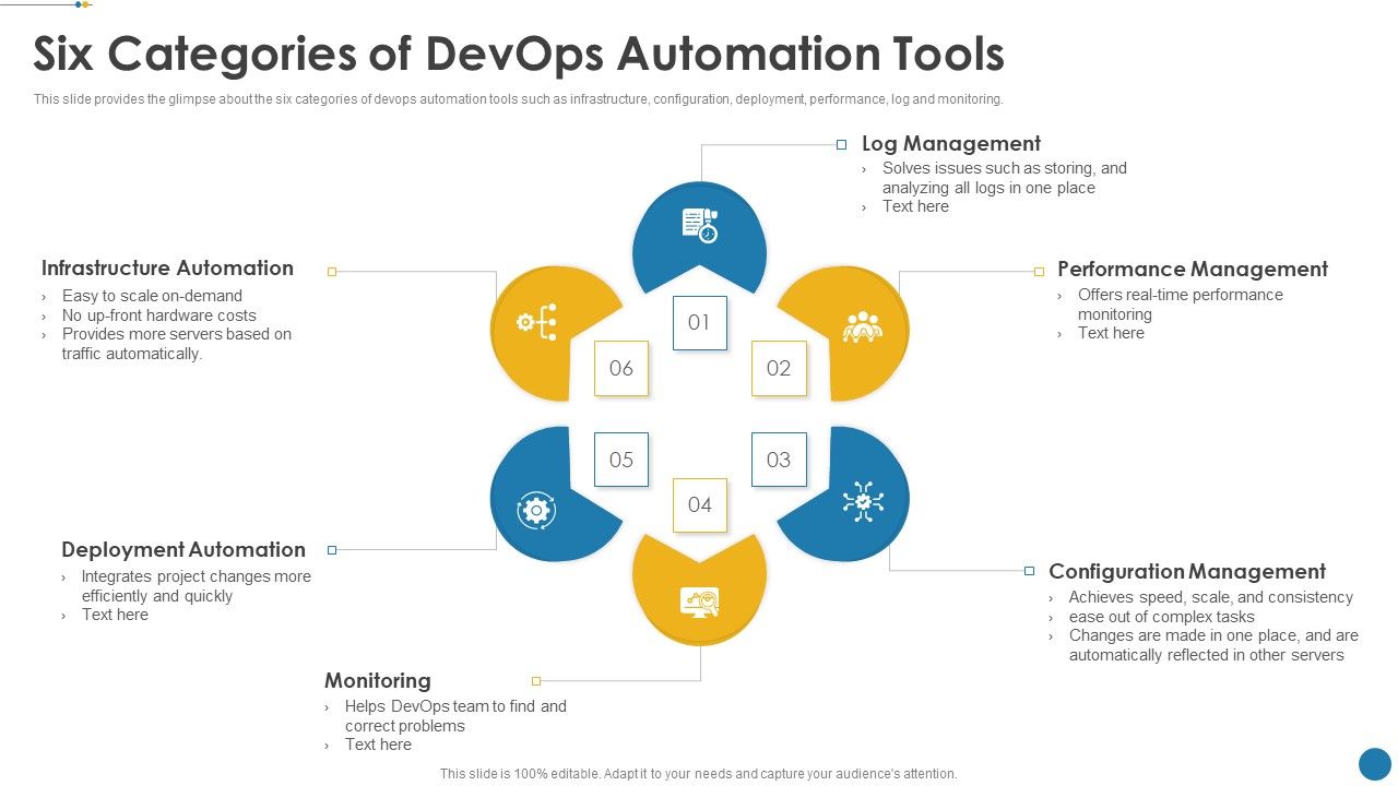 IT_Operations_Automation_Six_Categories_Of_Devops_Automation_Tools_Graphics_PDF_Slide_1.jpg