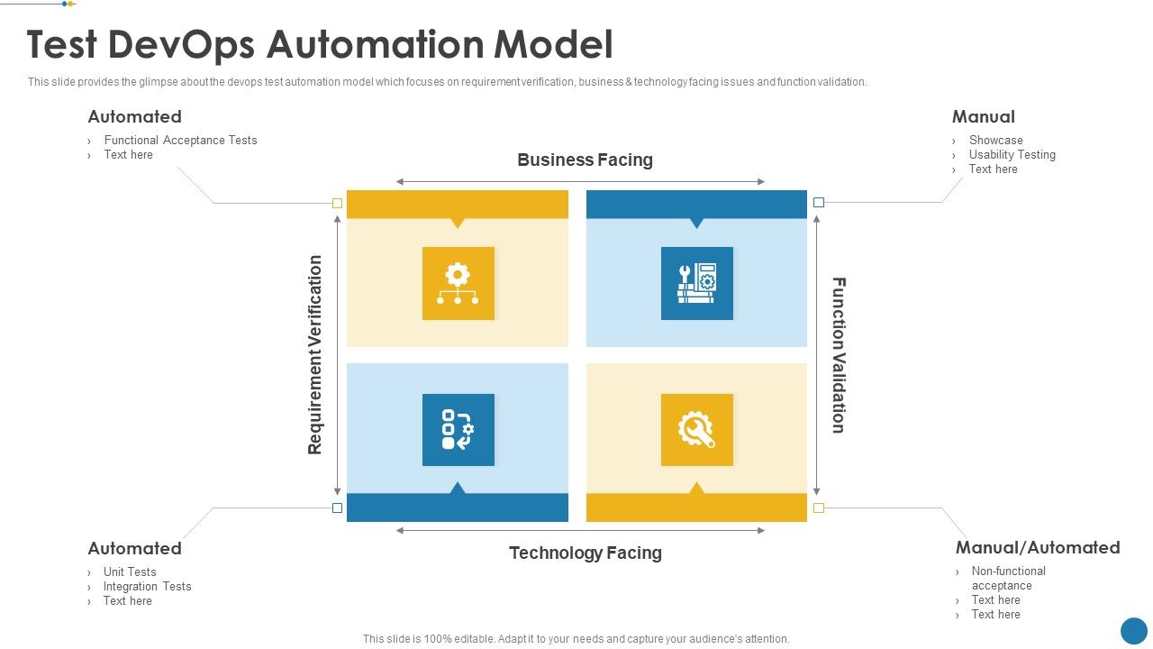 IT_Operations_Automation_Test_Devops_Automation_Model_Microsoft_PDF_Slide_1.jpg