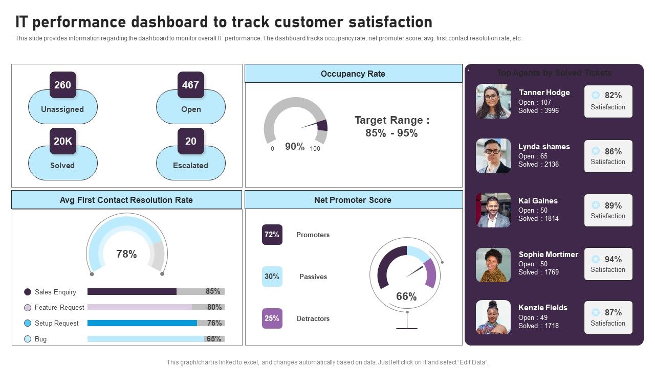 IT_Performance_Dashboard_To_Track_Customer_Satisfaction_Designs_PDF_Slide_1.jpg